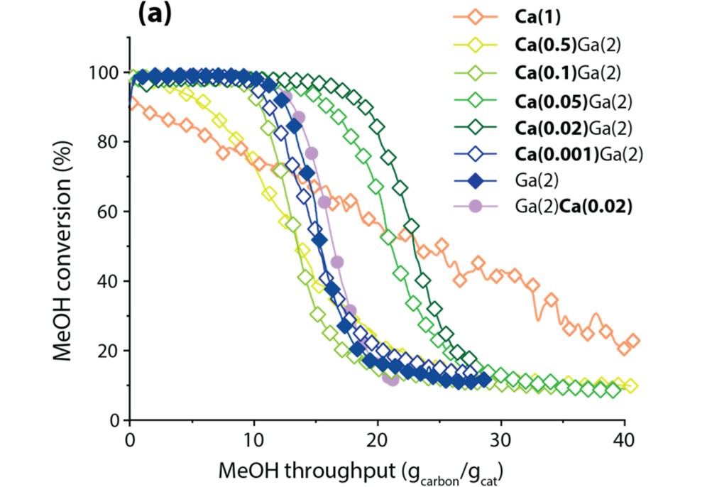 Liu et al. ACS Catal. 2022