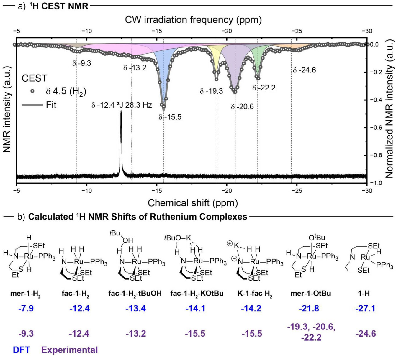 Kulyabin et al. Angew. Chem. Int. Ed. 2025