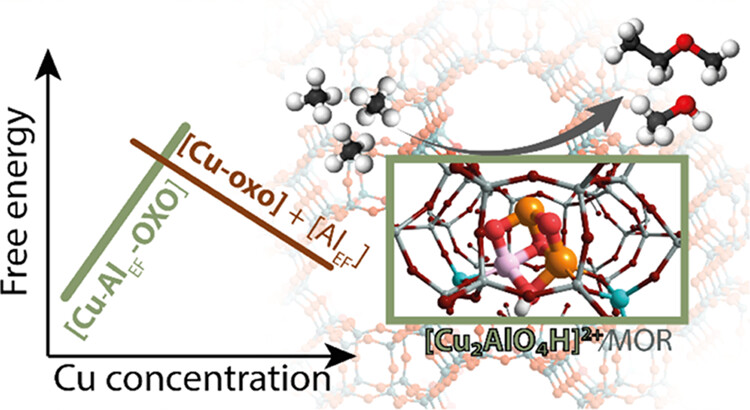 Tao, Khramenkova et al. JACS 2023