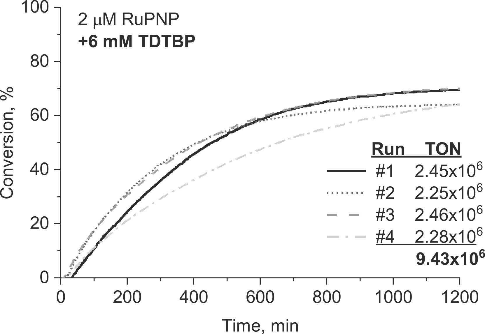 Hirano et al. J. CO2 Util. 2024